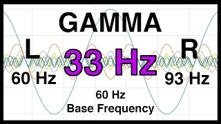 33 Hz Pure BINAURAL Beat  🟪 GAMMA Waves [60Hz Base Frequency]  🟪 Ondas Gamma 100%