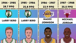 NBA MVP Chronicles: NBA MVP Winners Since 1985