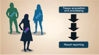 Molecular Diagnostics: A Virtual Event