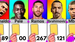 Number of Yellow Cards of Famous Football Players