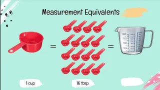 Measurements and Equivalents in Cookery (Pasay CC7&8 Q1 W4 VT13)