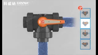 Working principle of upvc three-way ball valve