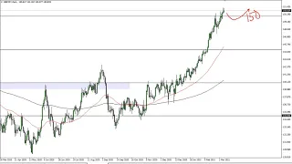 GBP/JPY Technical Analysis for March 11, 2021 by FXEmpire