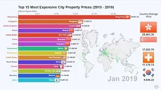 Top 15 Most Expensive City Property Prices (2010 - 2019)