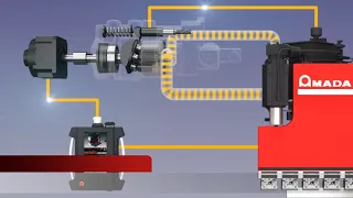 HG  High Speed & High Accuracy Press Brake