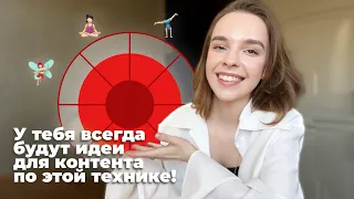 ✍🏻 Авторская методика создания идей для контента за три шага