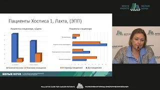 Хоспис в период пандемии: психологические аспекты. На примере СПб ГКУЗ «Хоспис 1» (Вагайцева М.В.)