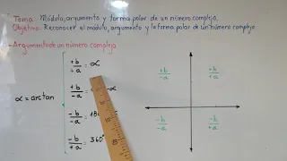 Módulo argumento y forma polar de un número complejo