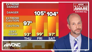 Heat wave, drought, and tropics | Brad's weather vlog 8/24/2023