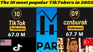 Top 10 Most Popular TikTokers in the world 2022   #top10 #indain #pakistan #tiktok #world #videos