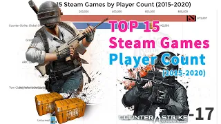 Top 15 Steam Games by Player Count (2015-2020)