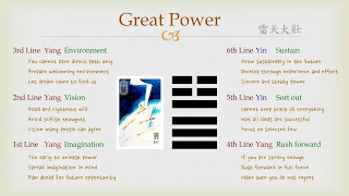 Goodie's I Ching - #34 Great Power (Lines)