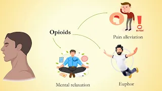 Signs and Symptoms of Opioid drug withdrawal.