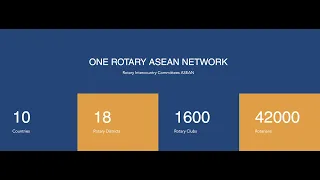 ROTARY INTERCOUNTRY COMMITTEE ASEAN - LUMINARY SPEAKERS SESSION