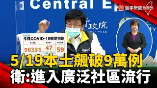 5/19本土飆破9萬例 衛福部：進入廣泛社區流行 @globalnewstw