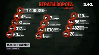 Війна в Україні: скільки техніки та особового складу вже втратив ворог