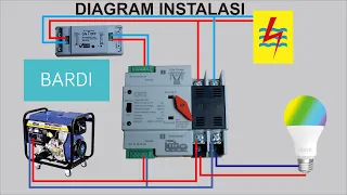 @BardiSmartHome  dengan ATS Automatic transfer switch ATS Mini 100A  Otomatis PLN ke Genset