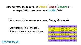 Хроники Хаоса. Мобильная. #973. Используемость титанов в Глобальном Чемпионате (март 2024г.)