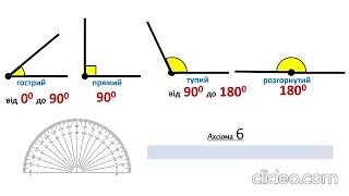 Кут. Види кутів. Градусна міра кута