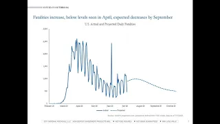 Market Update: July 29, 2020