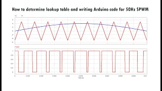 How to determine lookup table and writing Arduino code to generate 50Hz SPWM in a simple way