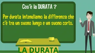 PARAMETRI DEL SUONO: LA DURATA.