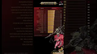 AGE OF SIGMAR METAWATCH - Who’s At The Top Of The Table?