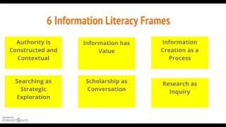 Understanding the Information Literacy Frameworks for Librarians