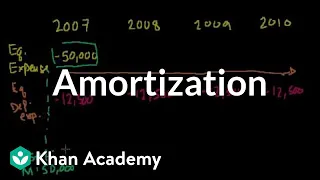 Amortization | Stocks and bonds | Finance & Capital Markets | Khan Academy