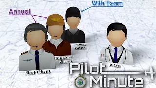 Pilot Minute: How can I get my medical certification if I have high blood pressure?