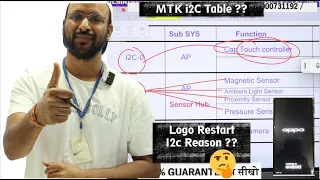 Logo Restart I2c Reason ??  किस किस  i2C से क्या fault आता है ?