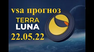 Terra Luna (Терра Луна) обзор цены: разворот наверх? Не дай ложному росту ввести себя в заблуждение!