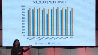 USENIX Enigma 2016 - Why Is Usable Security Hard, and What Should We Do about it?