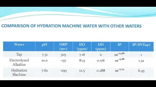 ELECTROLYZING WATER - Esperer.H2O part #2 - 6.45 Ionic Product #electrochemistry #electrolyzedwater