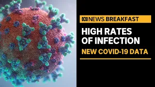 New data suggests nearly half of Australians have had COVID-19 | ABC News