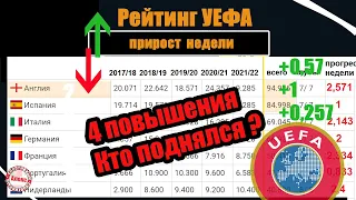 Таблица коэффициентов УЕФА после 4-го тура. Что происходит с Нидерландами?