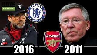 Who'd Have Won Champions League With Different Manager
