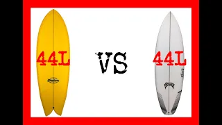 THE SURFBOARD VOLUME EXPERIMENT. Should all of your surfboards be the same volume?