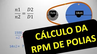 POLIAS - Cálculo da RPM e Diâmetro