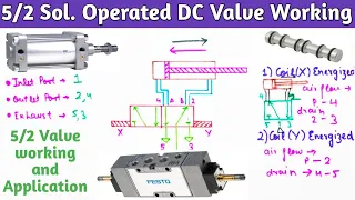 Directional Control Valve Working । 5/2  Solenoid valve Circuit Explained । Pneumatics.
