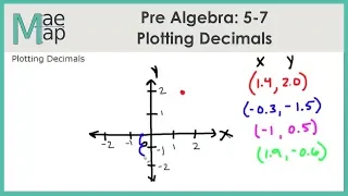 PreAlgebra: 5-7 Plotting Decimals