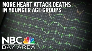 Heart Attack Deaths Soar in Younger Group Since Start of Pandemic: Study