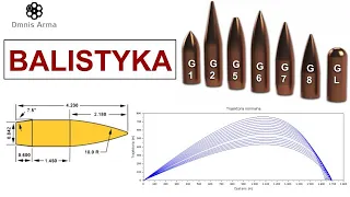 # 248 Balistyka - co to jest? Wstęp do serii