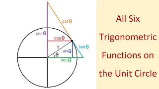 The Six Trigonometric Functions on the Unit Circle