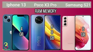 Iphone 13 VS Poco X3 Pro VS Samsung S21
