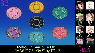 Top Anime Openings of 1994 (Party Rank)