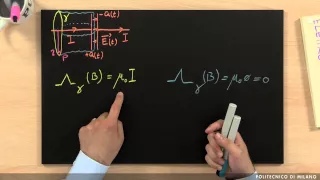 Corrente di spostamento (Davide Contini)