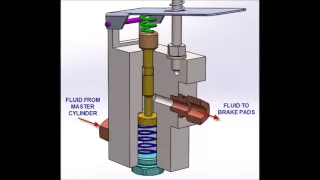 Brake regulator valve. Depending on the load.