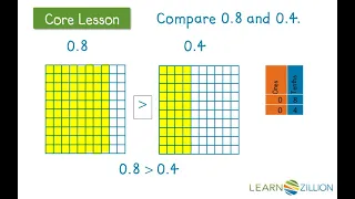 Compare decimals using base ten blocks