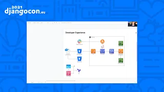 DjangoCon 2021 | Deploy Django Event Platform Using Containers and Terraform | Calvin Hendryx-Parker